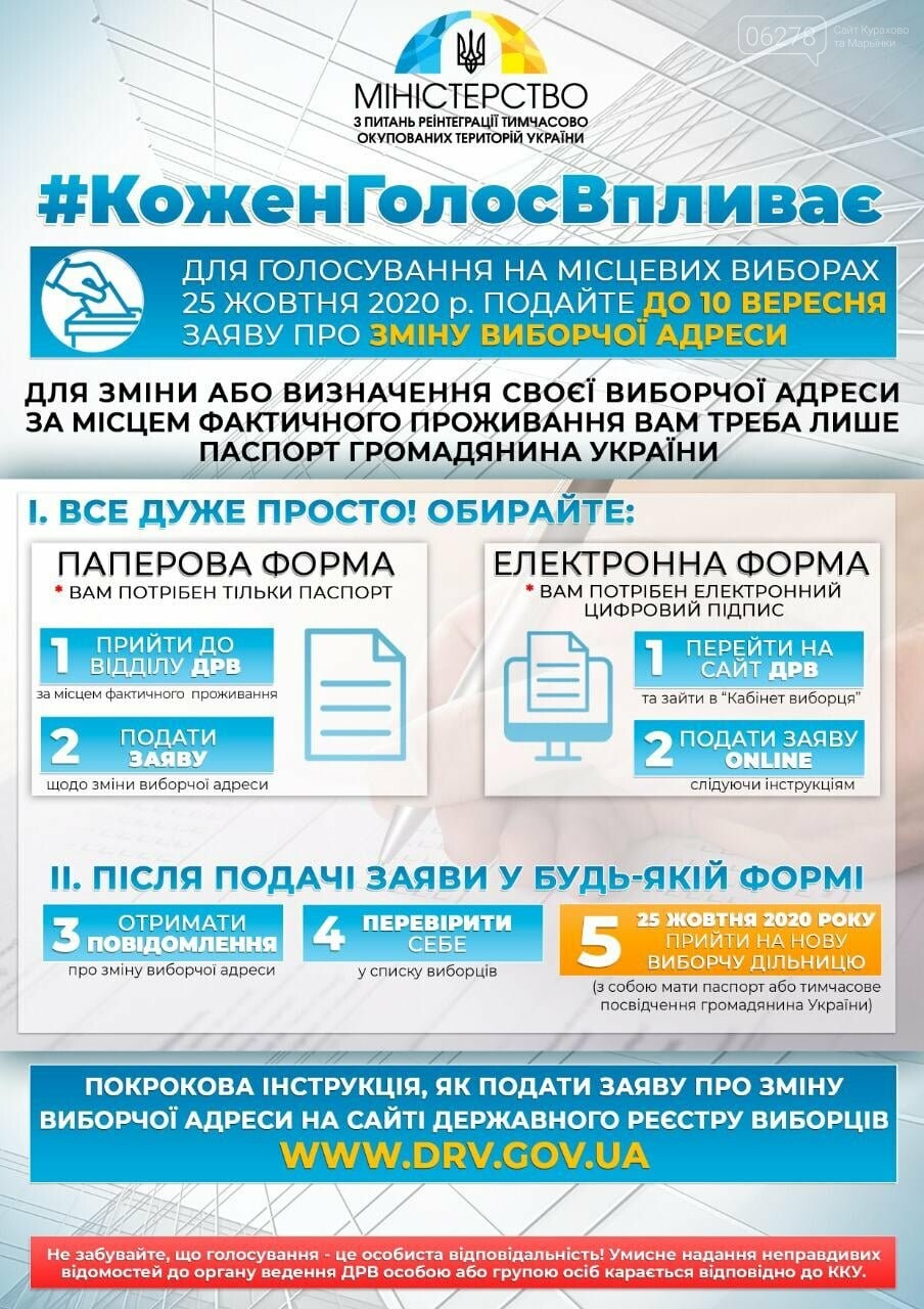 Для зміни виборчої адреси ВПО потрібен лише паспорт громад..., фото-1 Для зміни виборчої адреси ВПО потрібен лише паспорт громадянина України!, фото-1