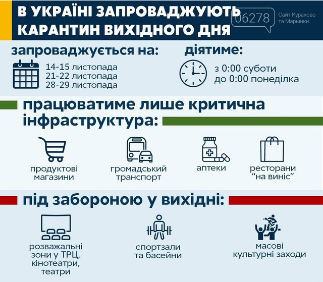 Карантин выходного дня Карантин выходного дня, Сайт Курахово и Марьинки