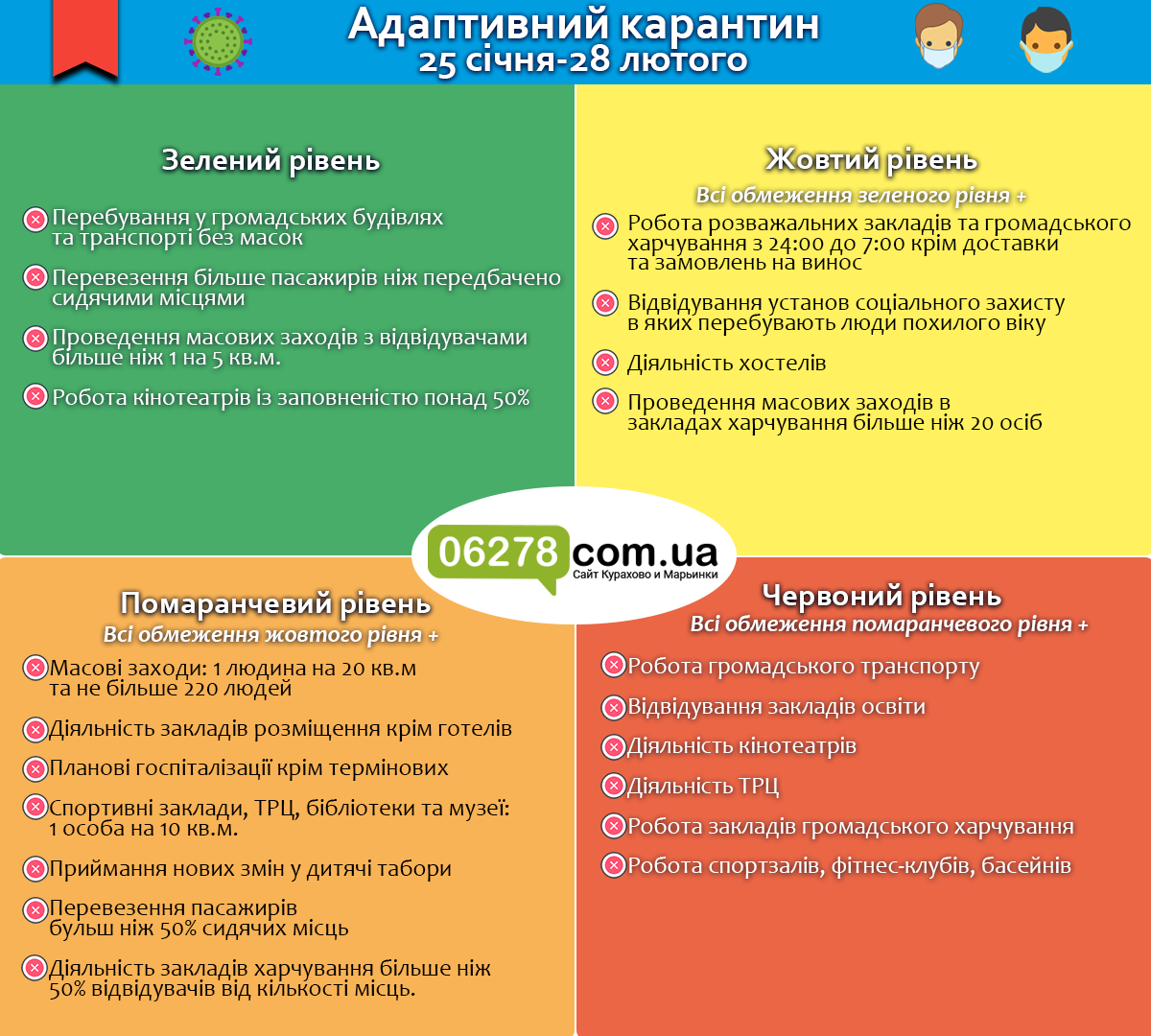 Адаптивный карантин с 25 января Адаптивный карантин с 25 января, Новости Курахово